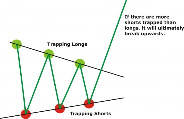 lines illustrating a wedge forex pattern