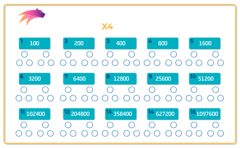 Earning system for forsage tron x4