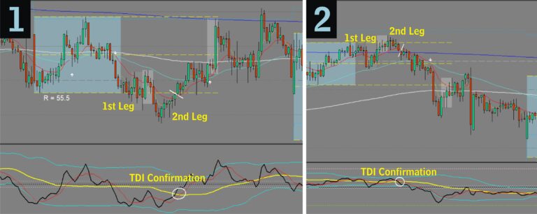 Type 1 W and Type 2 M Patterns - AVFX Trading HUB
